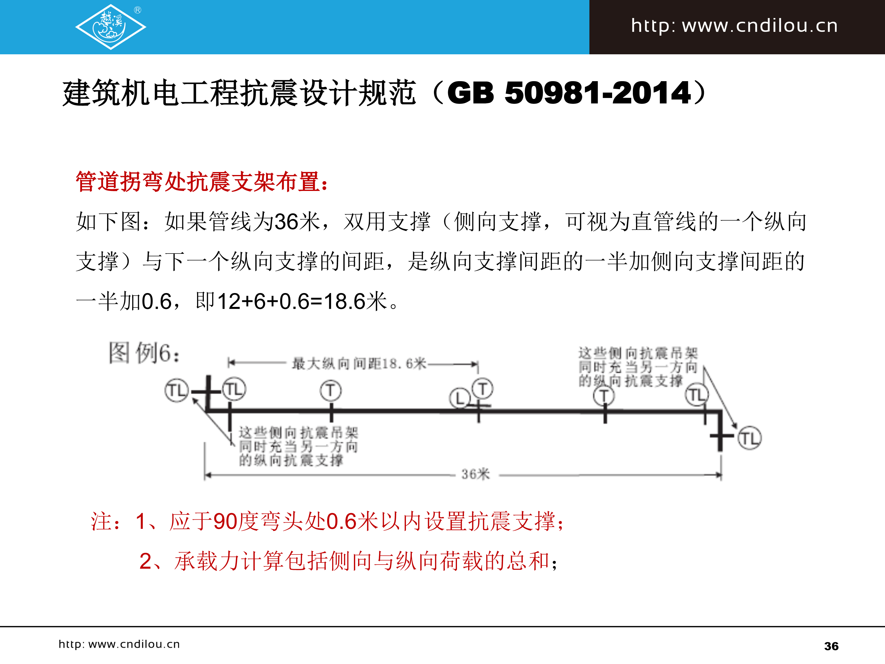 抗震支撐系列